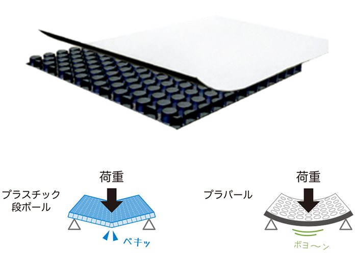 プレパールとは